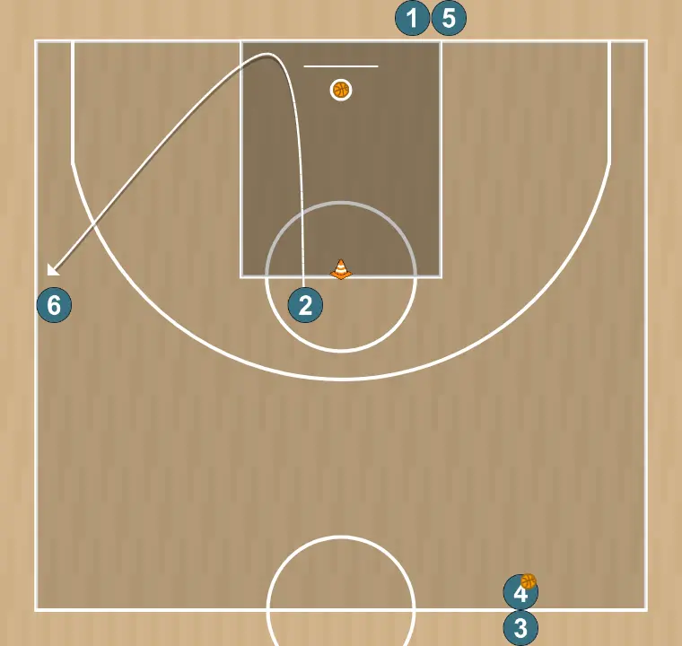 Exercício de basquete drill de lanzamiento 2 balones, passo 4: ala-armador se movimenta para apoiar os companheiros e manter o fluxo constante de jogo