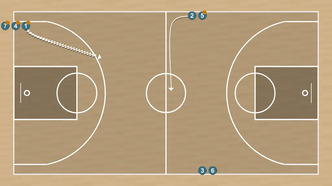 Ejercicio de baloncesto fisico tecnico con 2 definiciones, paso 1: escolta cambia su ubicación buscando ventaja sobre su defensor y oportunidades de tiro