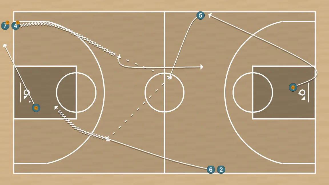 Ejercicio de baloncesto fisico tecnico con 2 definiciones, paso 4: base se mueve hacia un punto óptimo de la cancha para maximizar la eficacia ofensiva