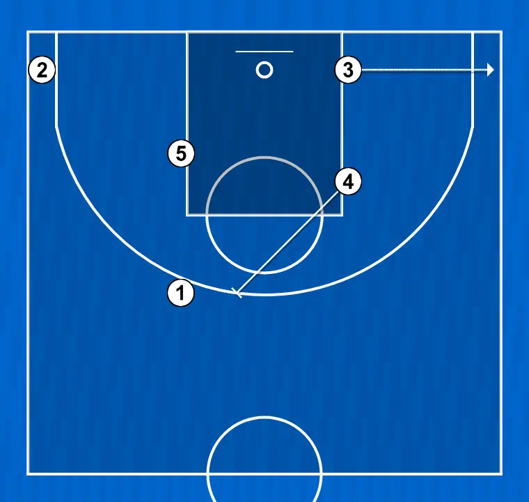 Play 1 (PG)