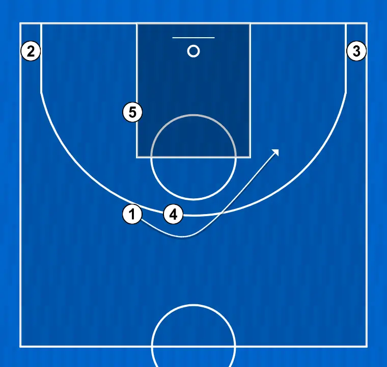 Basketball play play 1 (pg), step 2: point guard changes location seeking advantage over the defender and scoring opportunities