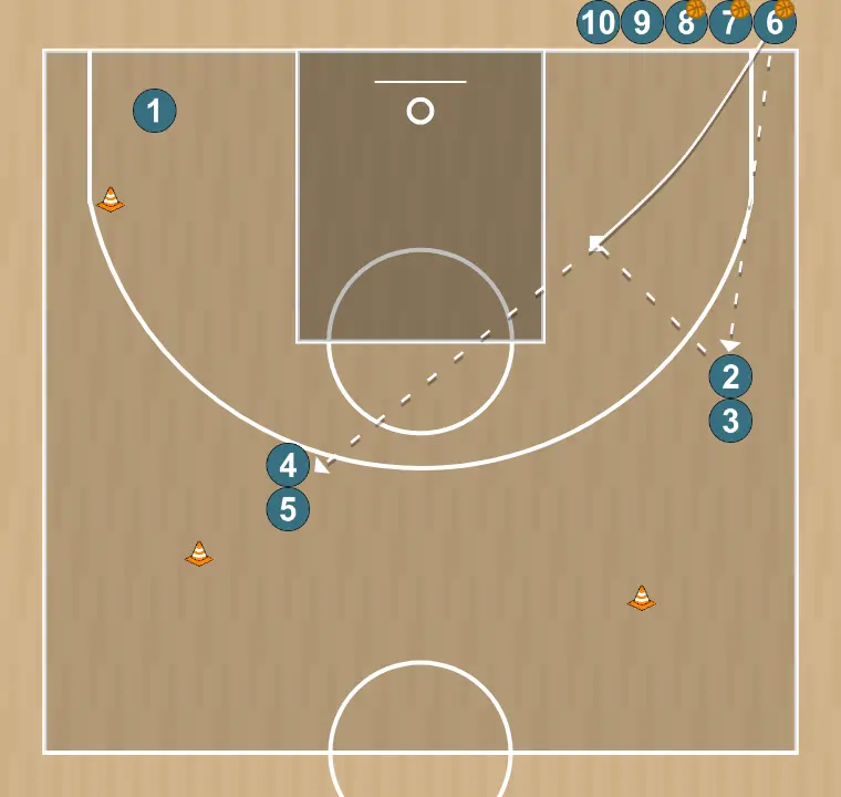 Exercices de basket-ball étoile, étape 1: arrière se déplace stratégiquement pour offrir de nouvelles lignes de passe et ouvrir de l’espace