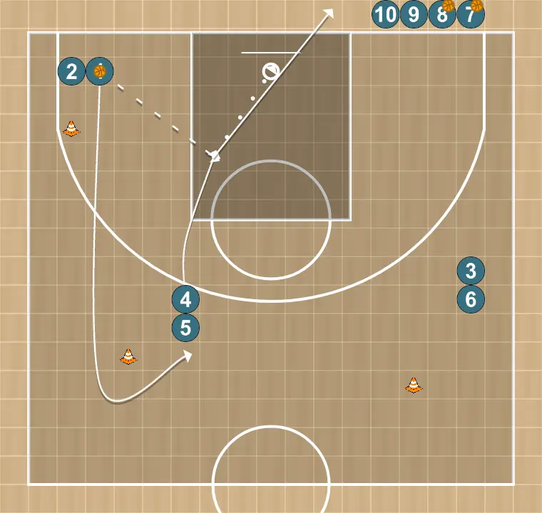 Ejercicio de baloncesto estrella, paso 2: 4 se mueve hacia un punto óptimo de la cancha para maximizar la eficacia ofensiva