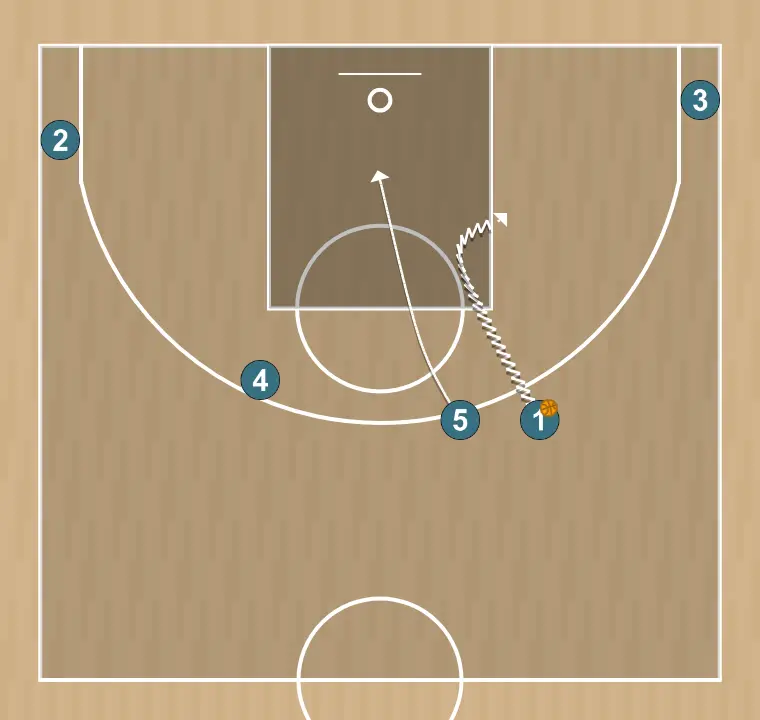 Basketball play 20, step 3: center changes location seeking advantage over the defender and scoring opportunities