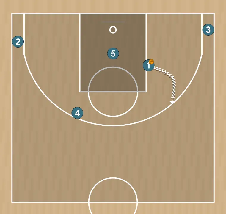 Jugada de baloncesto 20, paso 4: