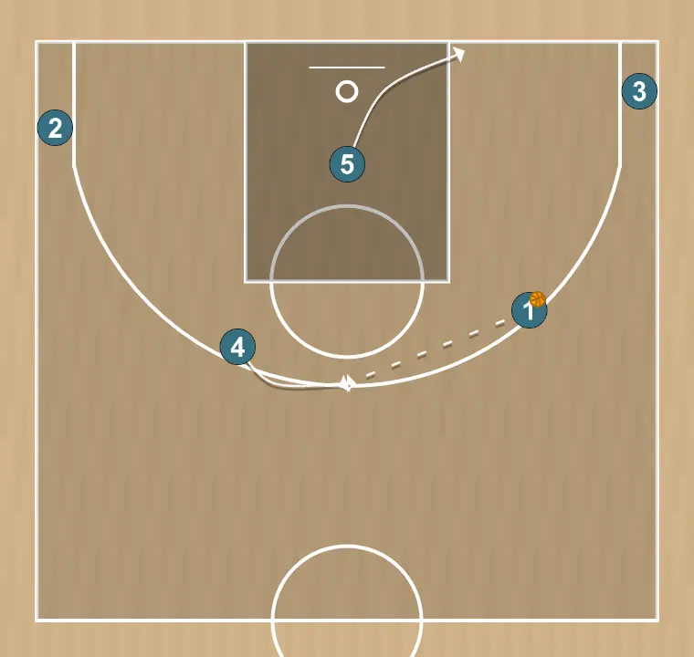 Jogada de basquete 20    , passo 5: 5 se move estrategicamente para criar novas linhas de passe e abrir espaços