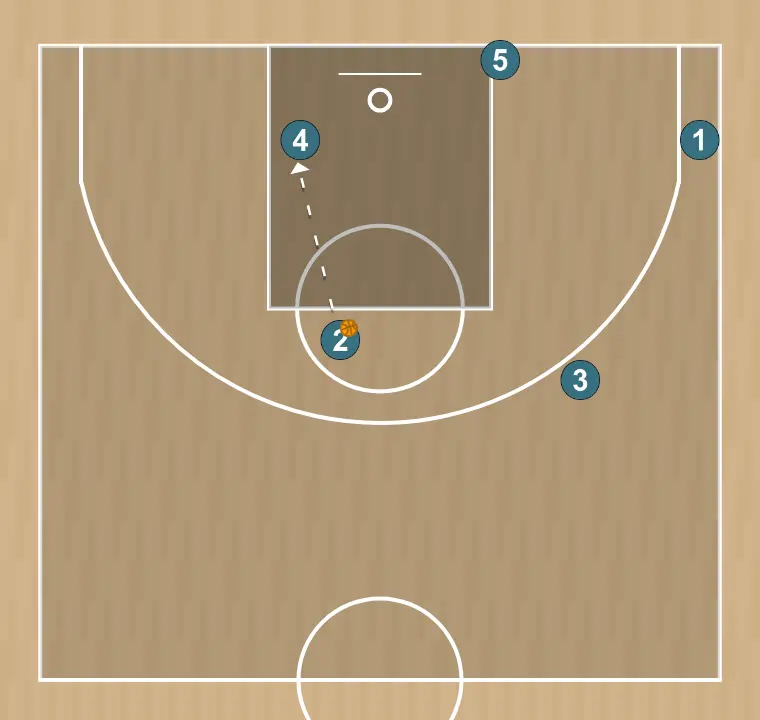 Jugada de baloncesto 20, paso 9: