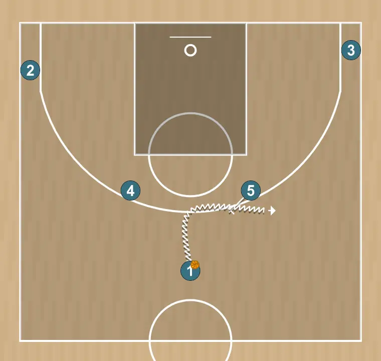 Jeux de basket-ball 21, étape 2: intérieur exécute un écran efficace permettant de maintenir le flux offensif de l’équipe