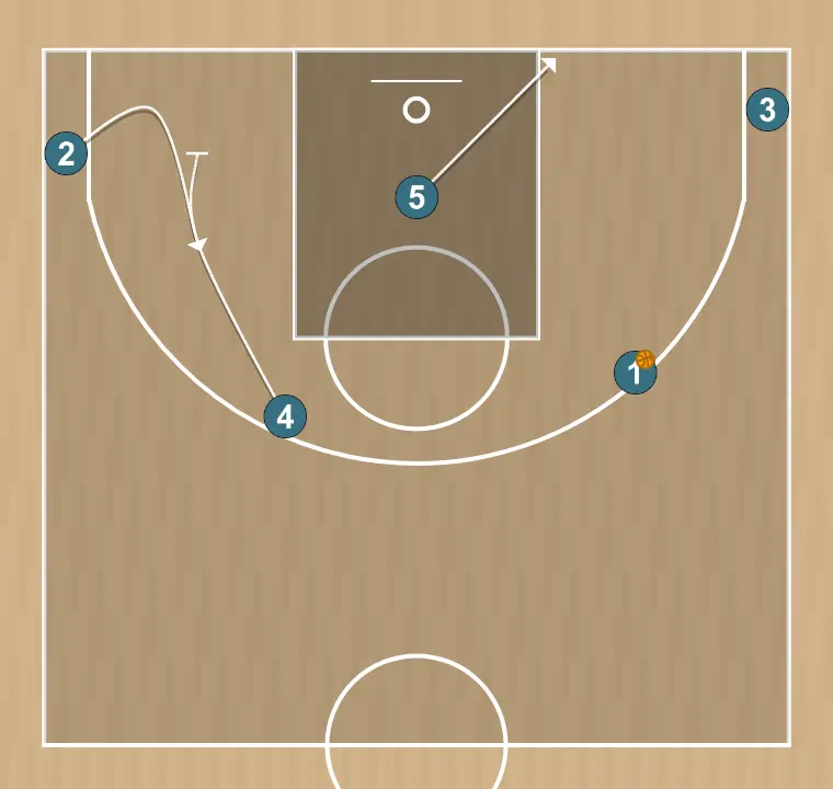 Jogada de basquete 21, passo 5: pivô desloca-se para um ponto ótimo na quadra para maximizar a eficiência ofensiva