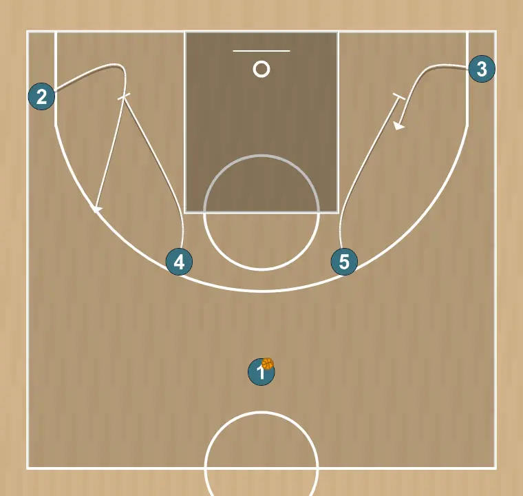 Basketball play 22, step 2: 5 plants a screen to improve attack angle and facilitate ball reception