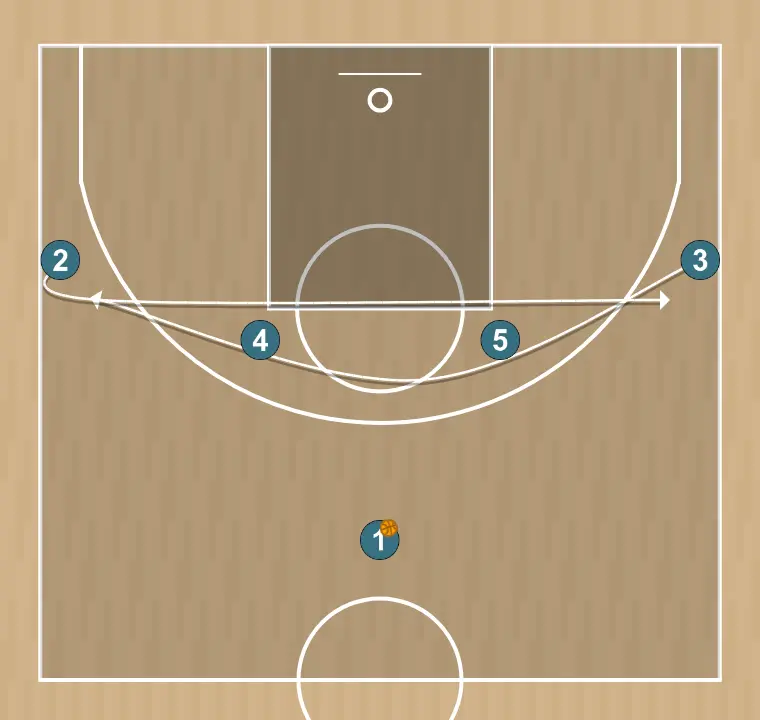 Jogada de basquete 23    , passo 2: ala posiciona-se estrategicamente para criar ângulos de passe e antecipar movimentos defensivos