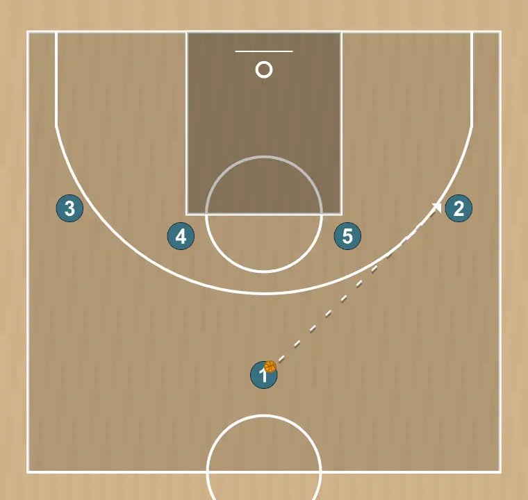 Basketball play 23, step 3: