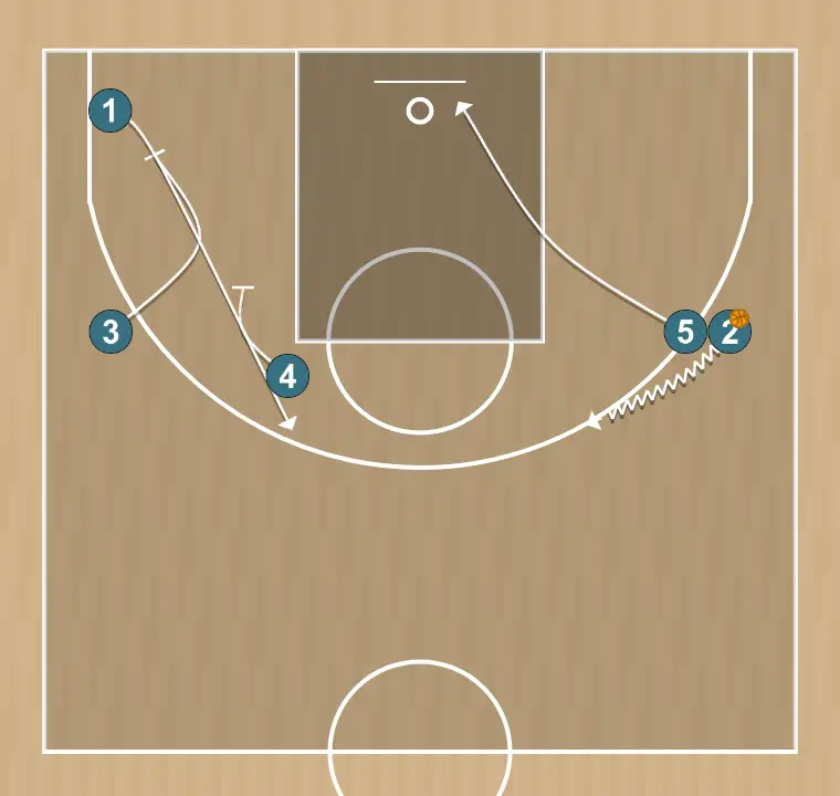 Jeux de basket-ball 23, étape 6: intérieur se place stratégiquement pour générer des angles de passe et anticiper les mouvements défensifs