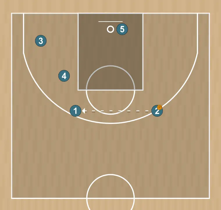 Basketball play 23, step 7: