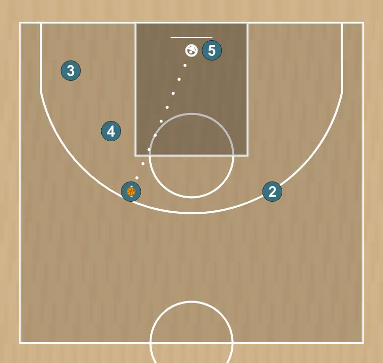 Basketball play 23, step 8: