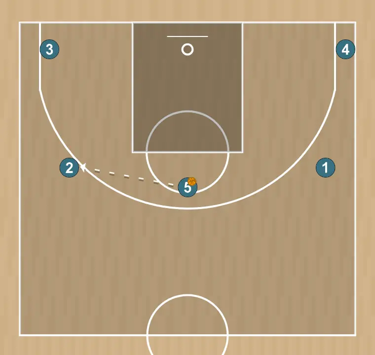 Basketball play 5, step 6: