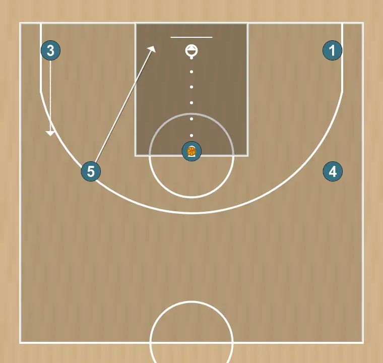 Jogada de basquete 5    , passo 8: <div>arremesso, passe em seguida, passe sobre a ajuda