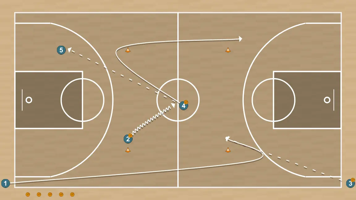 Basketball drill argentina , step 3: power forward moves to support teammates and maintain constant game flow