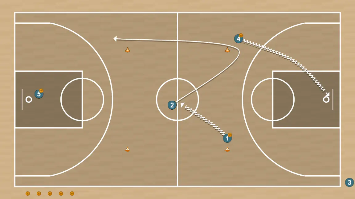 Basketball drill argentina , step 5: 2 shifts to an optimal spot on the court to maximize offensive efficiency