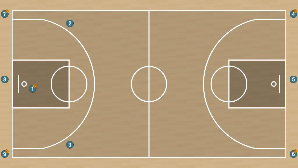 Ejercicio de baloncesto australia, paso 1: colocación de jugadores en puntos clave de la cancha, buscando equilibrio ofensivo y defensivo