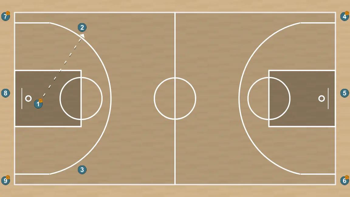 Exercices de basket-ball australie   , étape 2: