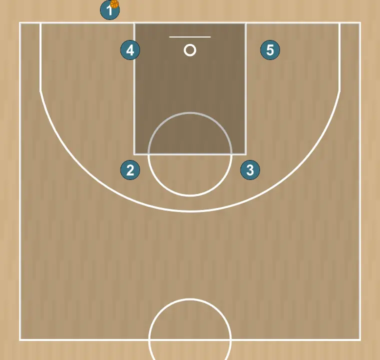 Basketball play baseline 1
