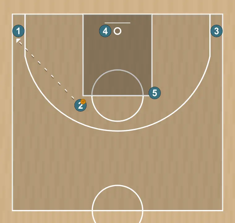 Basketball play baseline 2, step 6: