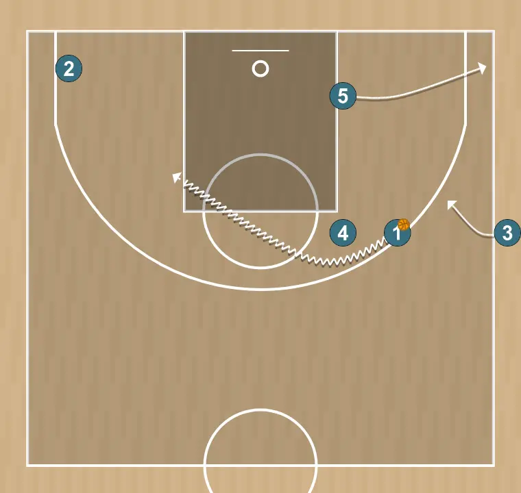 Basketball play sideline, step 4: center adjusts position to facilitate ball movement and anticipate the defense
