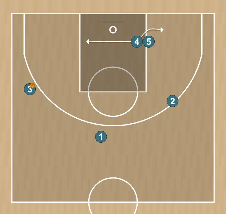 Jeux de basket-ball horns  , étape 6: 5 se déplace pour soutenir ses coéquipiers et maintenir le flux de jeu