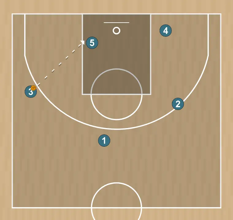 Jogada de basquete horns   , passo 7: