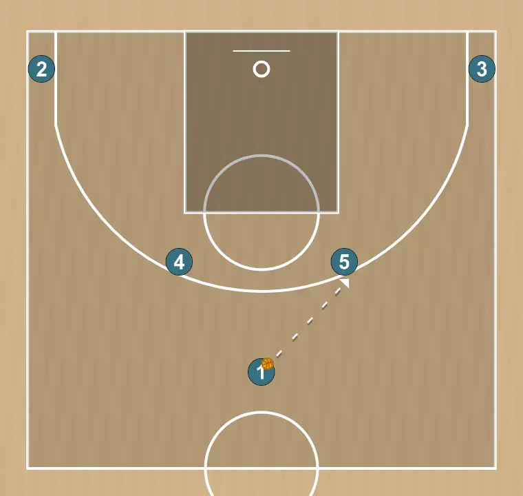 Jugada de baloncesto 24, paso 2: