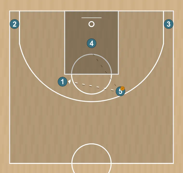 Jugada de baloncesto 24, paso 5:
