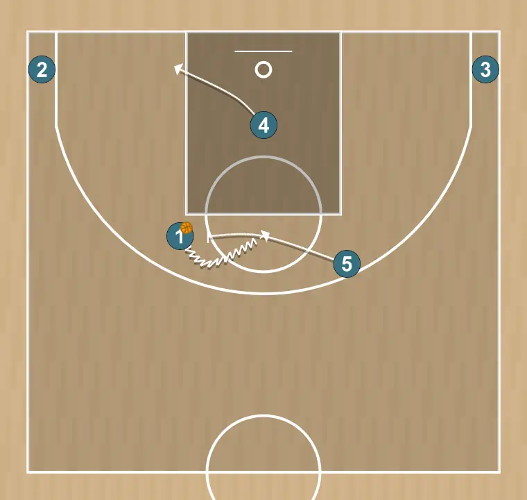 Basketball play 24 , step 6: 5 executes an effective screen maintaining the team’s offensive flow