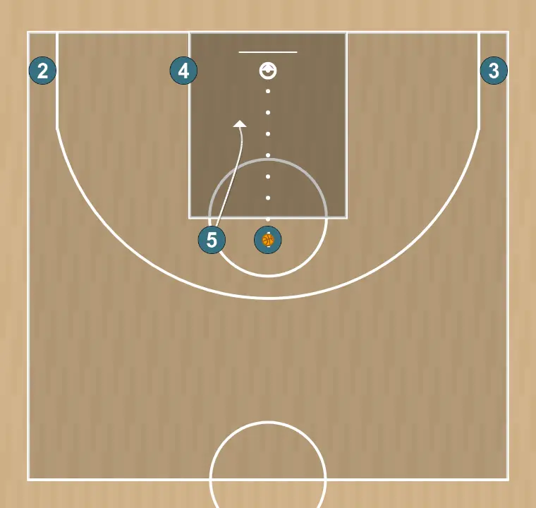 Basketball play 24 , step 7: center moves to support teammates and maintain constant game flow