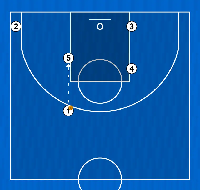 Jogada de basquete play for #2, passo 2: <div>2