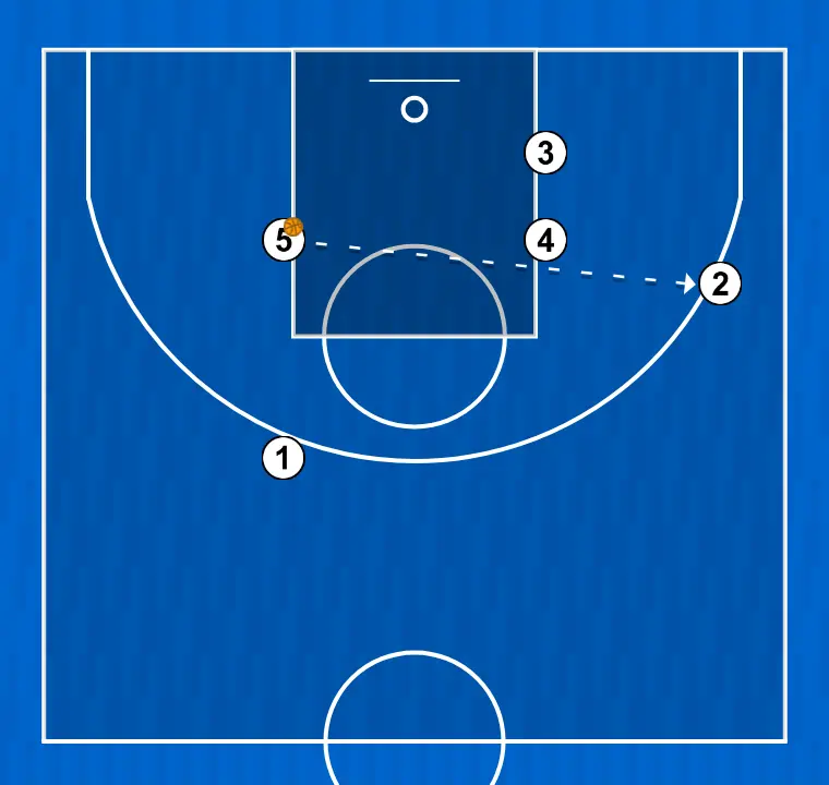 Jogada de basquete play for #2, passo 5: <div>5