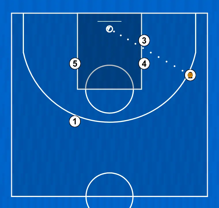 Jugada de baloncesto play for #2, paso 6: <div>6