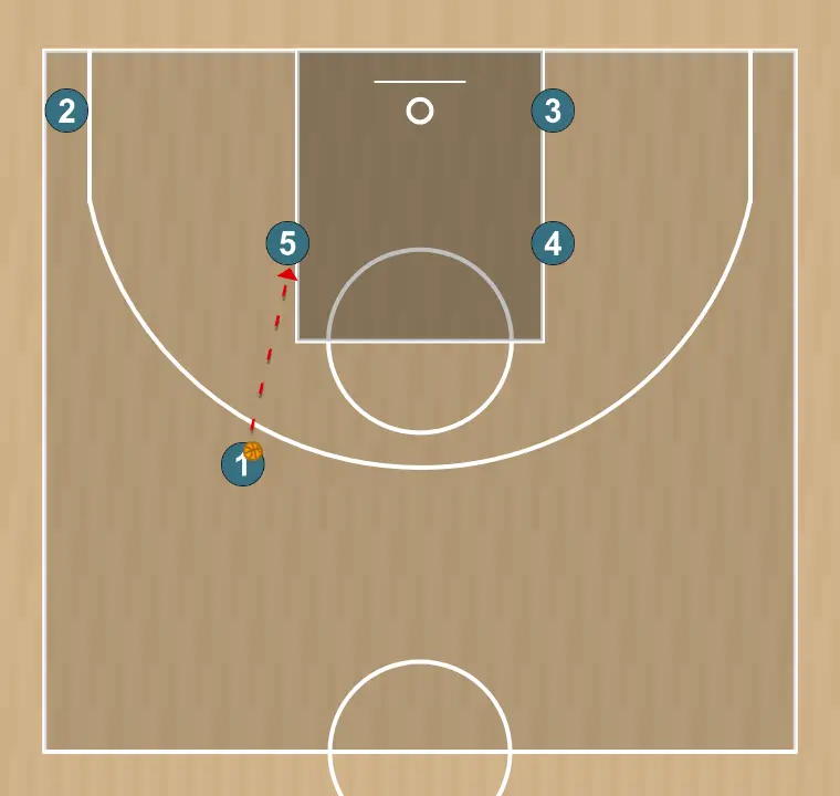 Jeux de basket-ball système 2 (arrière), étape 1: <div>* #1 pass the ball to #5</div>