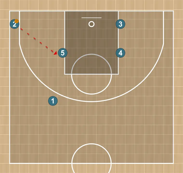 Jugada de bàsquet play 2 (sg), pas 3: