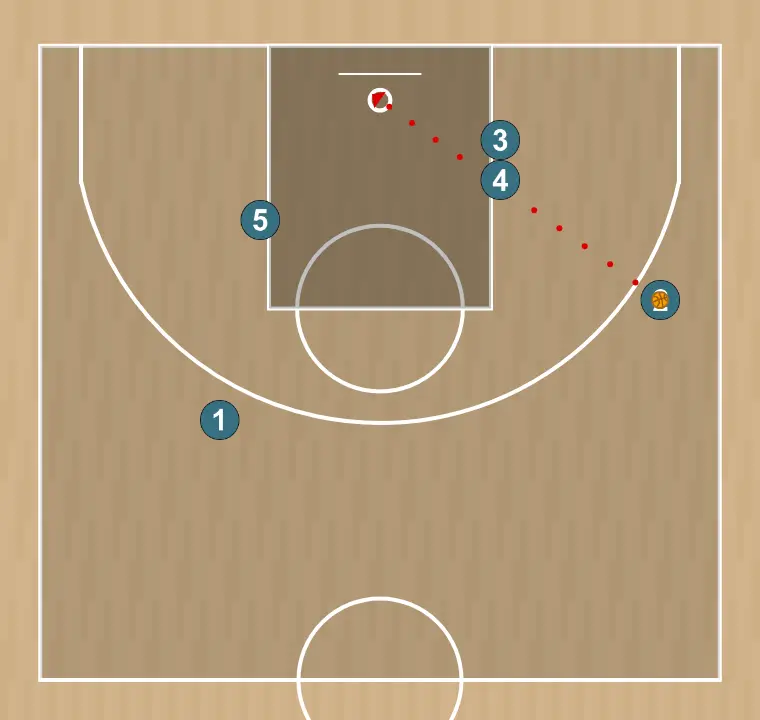 Jugada de baloncesto jugada 2 (sg), paso 7: <div>#2 lanza un triple liberado