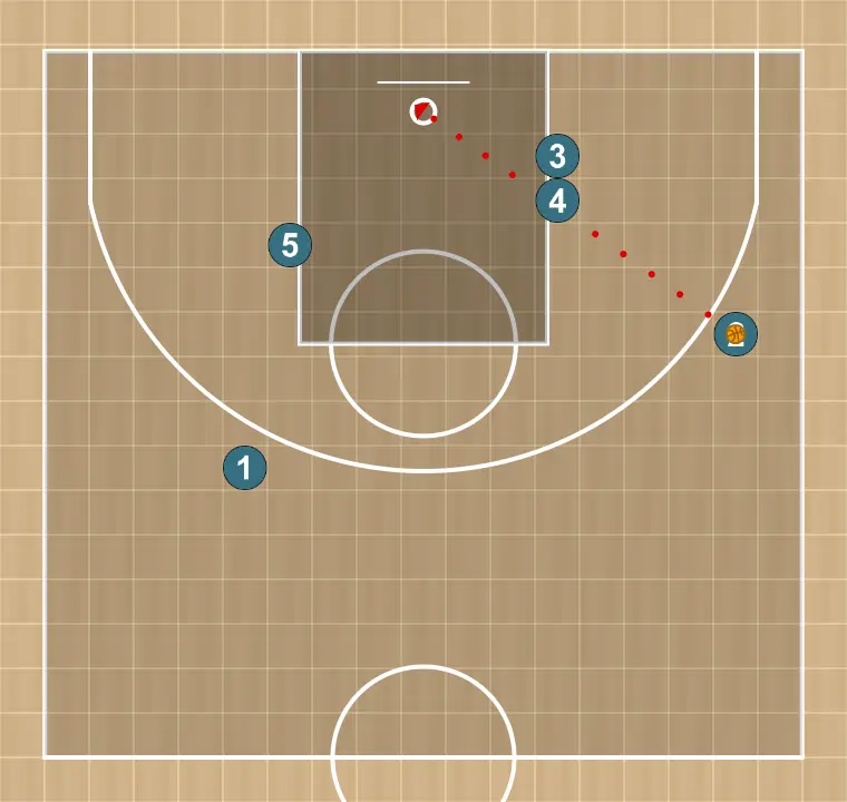 Jugada de bàsquet play 2 (sg), pas 7: <div>#2 shoots an open 3 pts