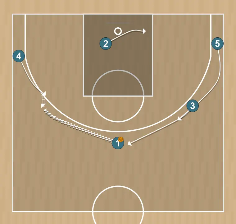 Jugada de baloncesto lado, paso 2: pívot se mueve hacia un punto óptimo de la cancha para maximizar la eficacia ofensiva