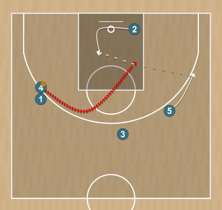 Basketball play side, step 3: 2 moves to support teammates and maintain constant game flow