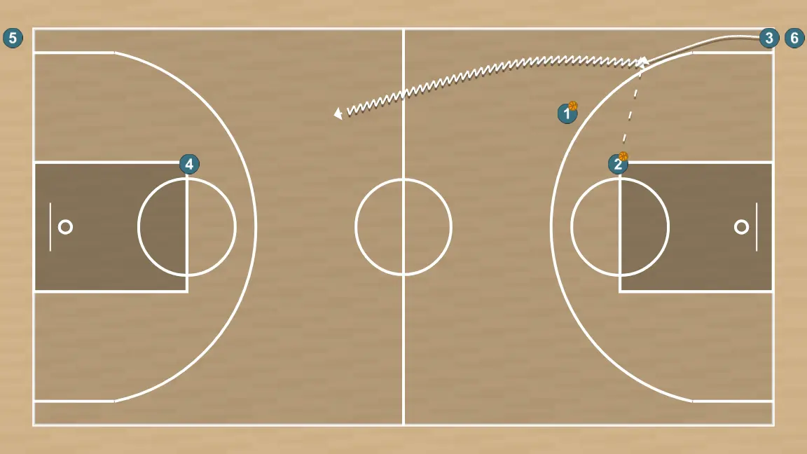 Basketball drill transition with finishing, step 2: small forward alters position to create defensive mismatches and penetration options