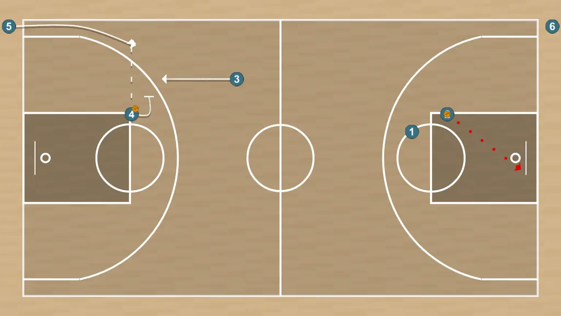 Exercices de basket-ball transition avec finition, étape 4: 5 se place stratégiquement pour générer des angles de passe et anticiper les mouvements défensifs