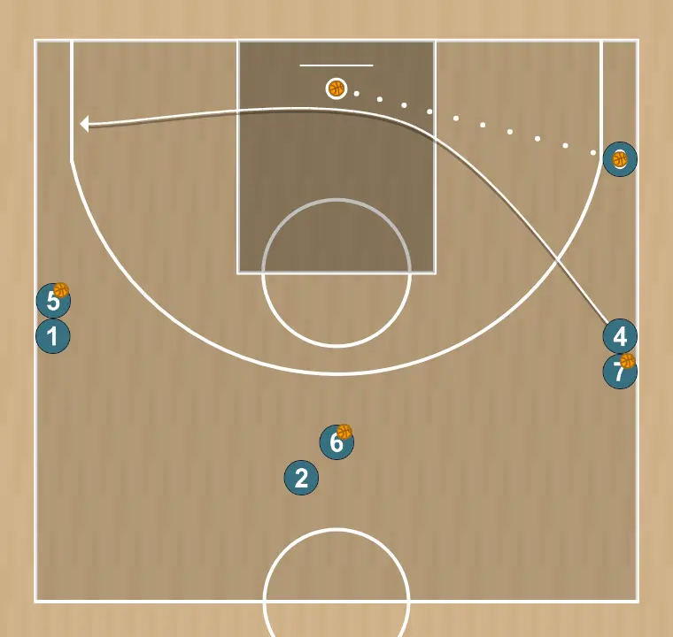 Basketball drill combined 3-shot drill, step 4: 4 changes location seeking advantage over the defender and scoring opportunities