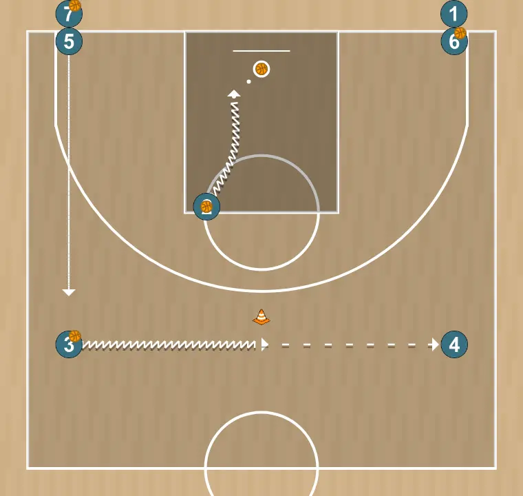 Basketball drill warm-up drill with ball, step 4: 5 moves strategically to provide new passing lanes and open space