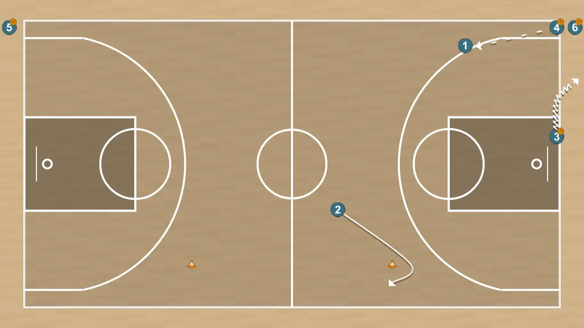Basketball drill fast break drill, step 4: 2 adjusts position to facilitate ball movement and anticipate the defense