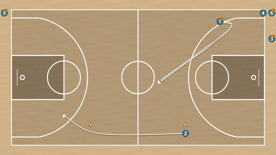 Exercices de basket-ball exercice de contre-attaque, étape 5: arrière se place stratégiquement pour générer des angles de passe et anticiper les mouvements défensifs