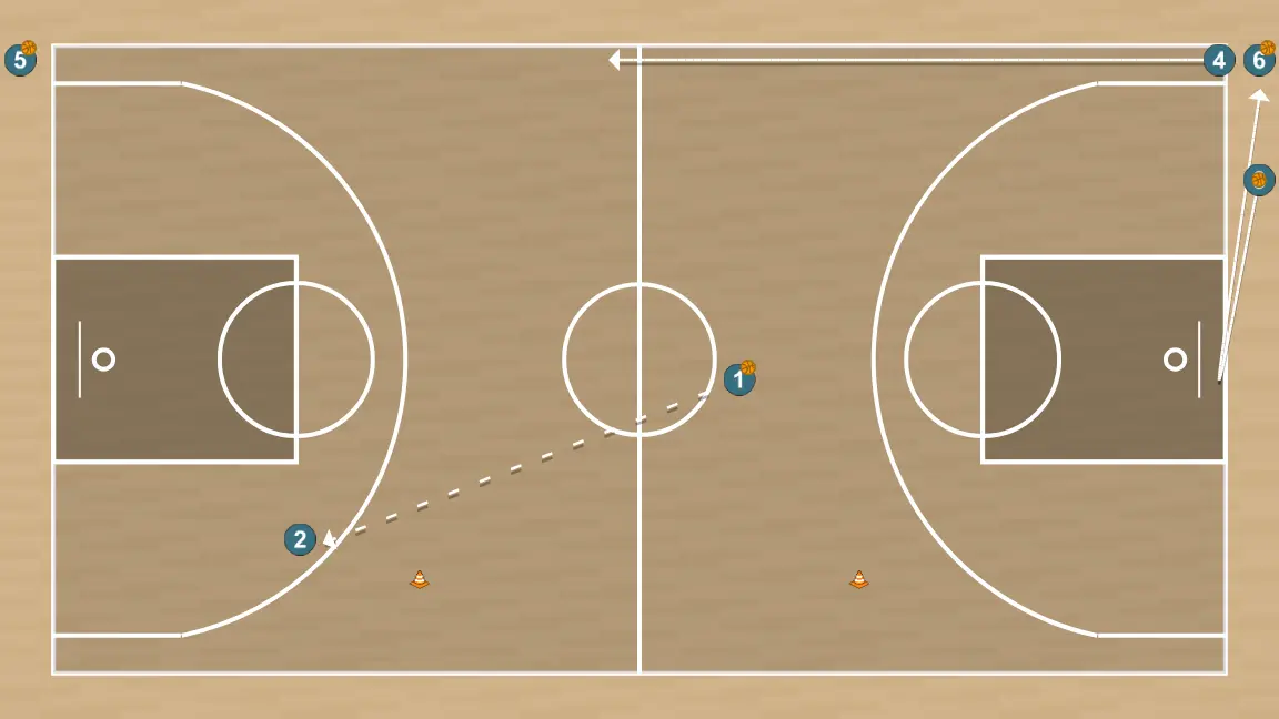 Exercices de basket-ball exercice de contre-attaque, étape 6: ailier se déplace stratégiquement pour offrir de nouvelles lignes de passe et ouvrir de l’espace